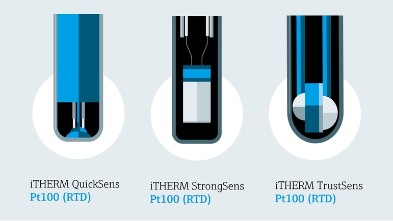 Detailed illustration of iTHERM QuickSens, StrongSens and TrustSens