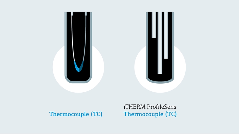 Detailed illustration of thermocouple constructions