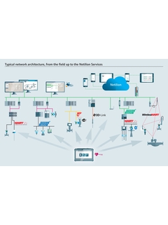 Field XpertComunicación SMT70B
