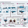 Proceso de tratamiento de aguas residuales y fangos