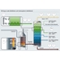 Mapa de proceso de una columna de destilación en una refinería