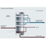 Mapa de proceso de una columna de destilación en vacío en una refinería