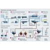 Tratamiento de aguas residuales industriales
