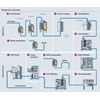 Bioproceso en la industria farmacéutica