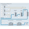 Proceso de purificación de aguas (PW)