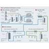 Proceso de purificación y distribución de agua