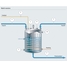 Mapa de proceso de un reactor discontinuo en la industria química