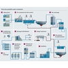 Fases del proceso de tratamiento del agua potable