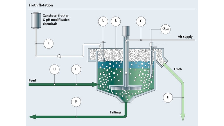 Optimice sus procesos de extracción minera