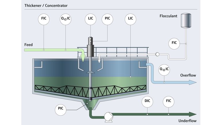 Optimice sus procesos de extracción minera