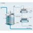 Gráfica de proceso de un proceso de destilación química