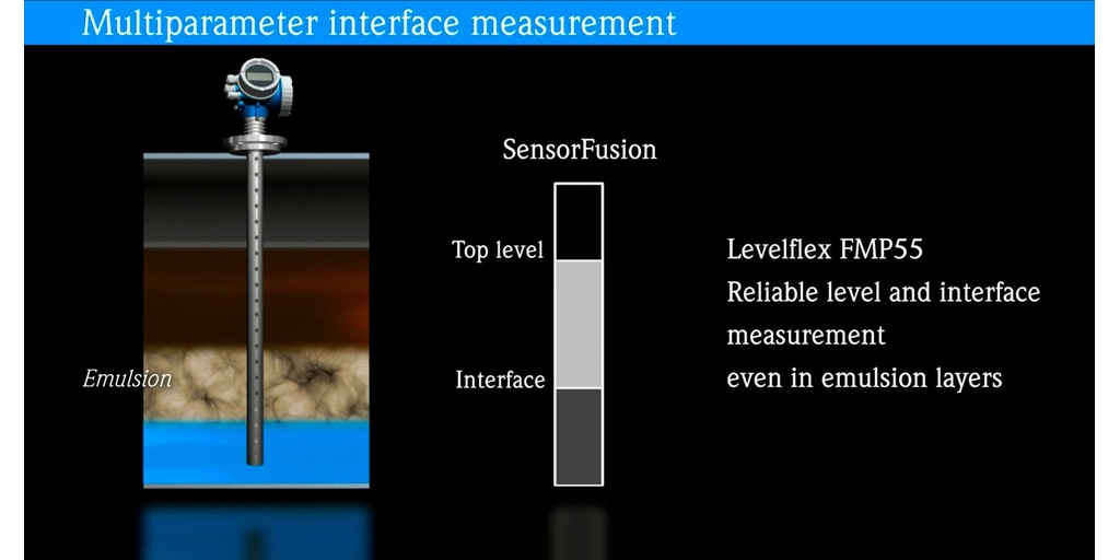 Medición de nivel e interface