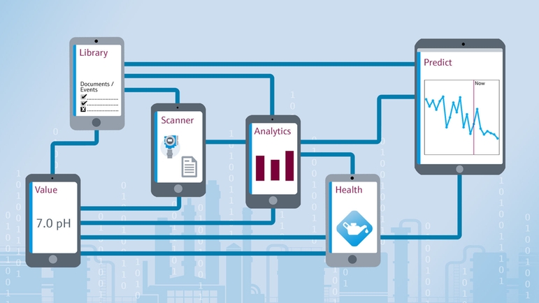 Nuestro ecosistema Netilion ofrece varias aplicaciones de IoT industrial para la industria química