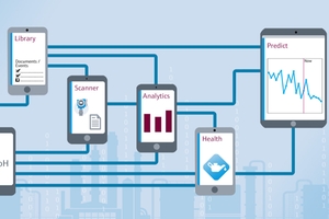 El ecosistema Netilion y su portfolio de apps danmás perspicacia para mejorar enormemente los resultados de mantenimiento