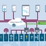 El ecosistema IIoT para el uso y la gestión de equipos mejora significativamente la eficiencia de sus operaciones de mantenimiento