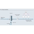 Mapa de procesos para la reducción de la presión en una aplicación auxiliar de vapor