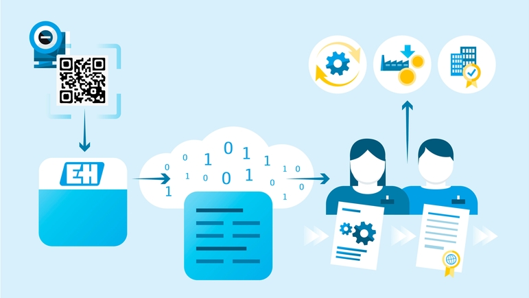 Mejore la gestión de activos desde la recopilación de datos de activos y la documentación hasta el análisis de tendencias