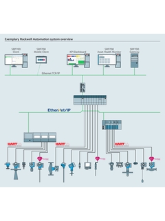 Solución Asset Health Monitoring SRP700, edición Rockwell, para una visión general del sistema