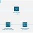 Optimización de los intervalos de calibración, CIO