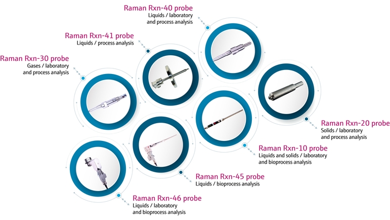 Gráfico de equipamiento para sonda  Raman