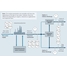 Mapa de proceso que muestra la monitorización de efluentes de aguas residuales industriales