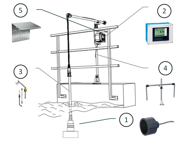 Components of the sludge level measuring point