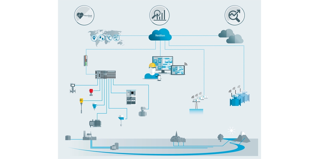 Arquitectura de datos desde el campo hasta el ecosistema basado en la nube