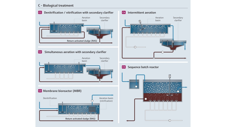 Tratamiento biológico de aguas residuales