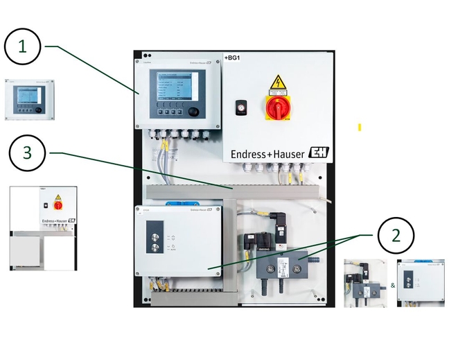 Paquete de soluciones de limpieza conCleanfitControl CYC25 Visión general de todas las partes del conjunto