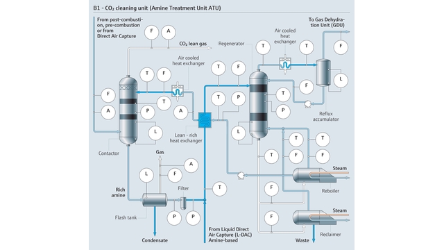 Solución rica en aminas que se añade a los gases de combustión para separar el CO₂ de otros componentes.