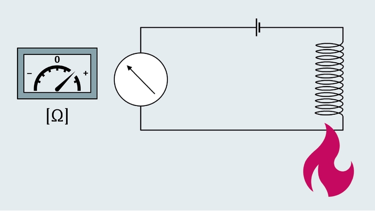 Illustration showing the RTD measurement