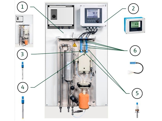 Visión general de los componentes del sistema de análisis de vapor/agua Visión general de todas las partes del conjunto