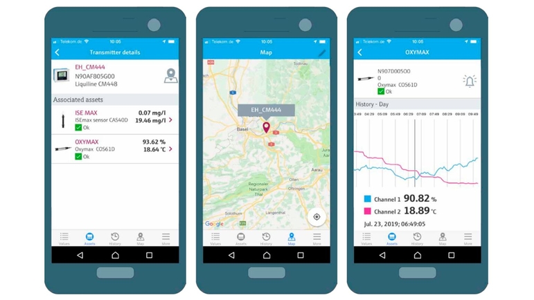 Aplicación Netilion Smart System