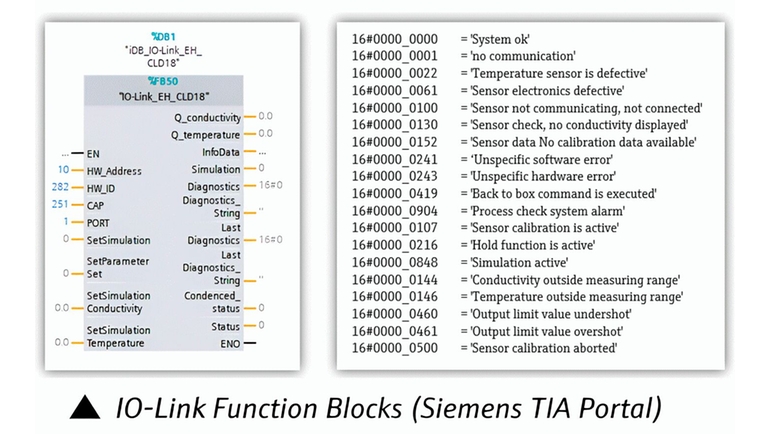 Bloques de función de IO-Link (Siemens TIA Portal)