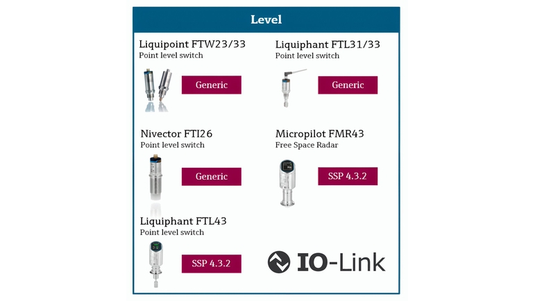 Portfolio de IO-Link