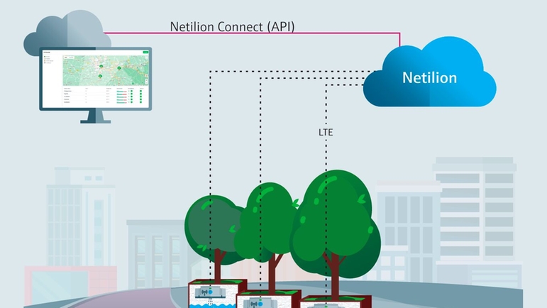 Monitorización inteligente del agua con la API Netilion Connect